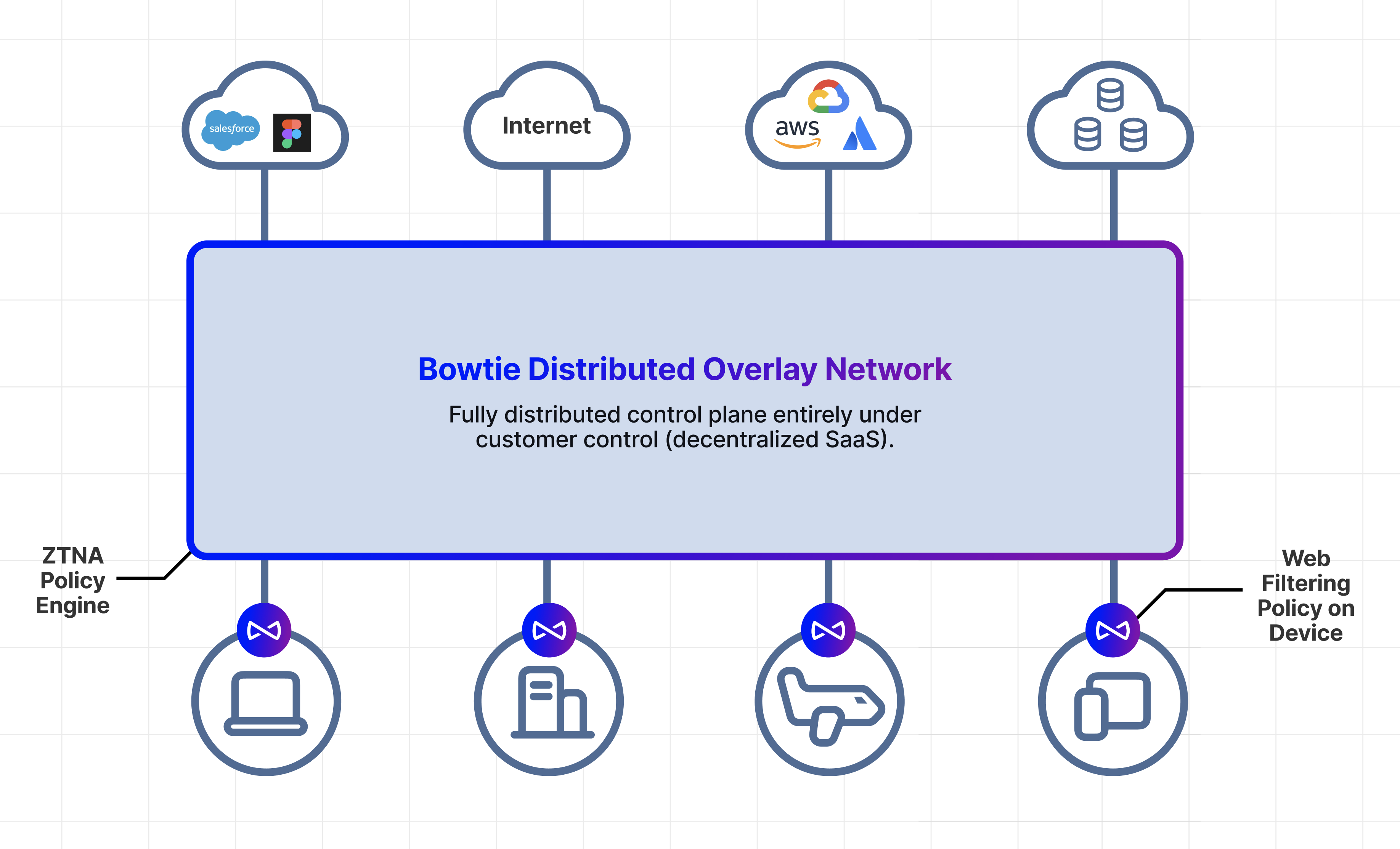 What is SASE? Secure Access Service Edge Explained