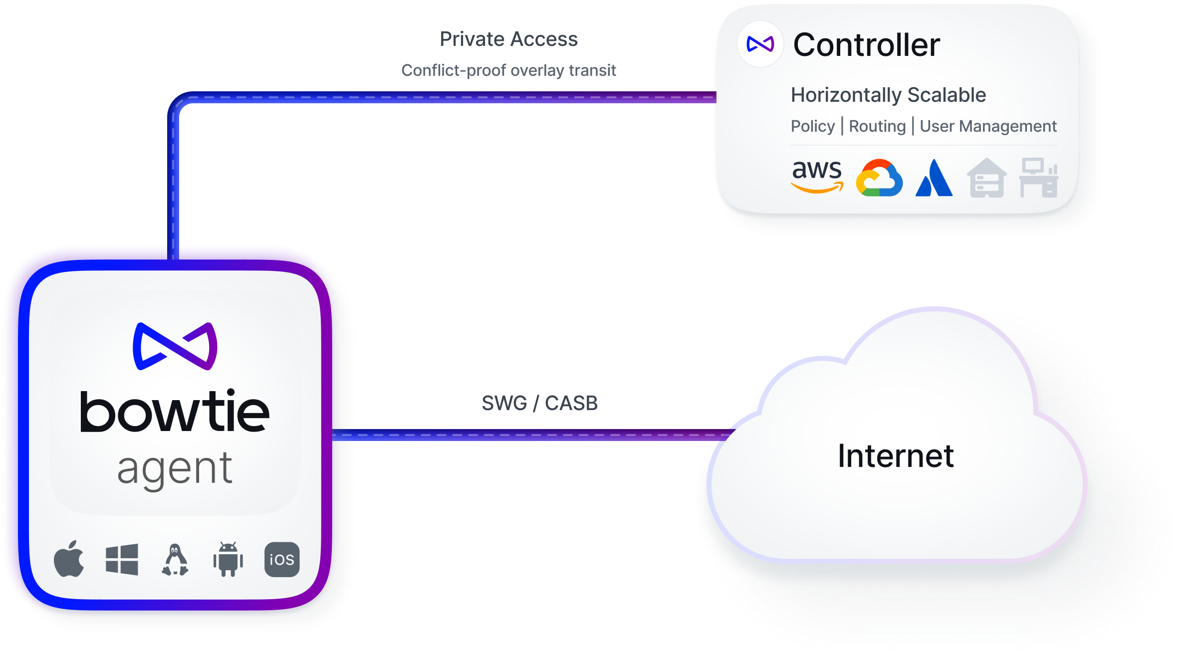 What is ZTNA? Zero Trust Network Access Explained